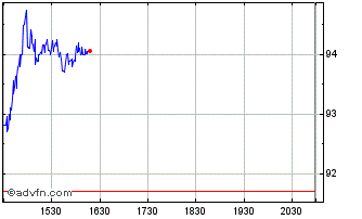 Intraday Tidewater Chart