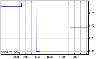 Intraday Bettermood Food Chart