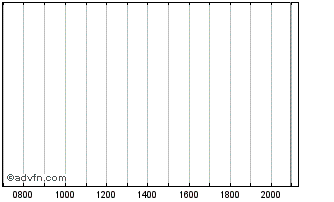 Intraday Metropolitan Life Global... Chart