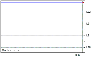 Intraday Audax Renovables Chart