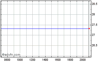 Intraday Global X Uranium ETF Chart