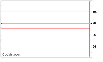 Intraday Mitsubishi UFJ Financial Chart