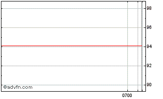 Intraday Banco Bilbao Vizcaya Arg... Chart