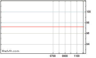 Intraday Credit Mutuel CIC Home L... Chart