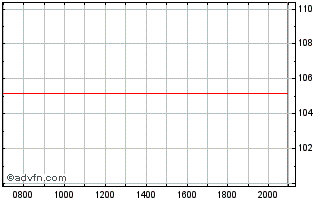 Intraday Reseau Ferre de France Chart