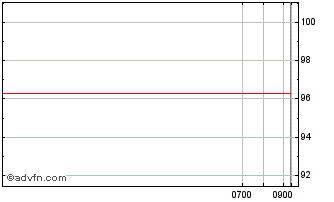 Intraday Republic of Cyprus Chart