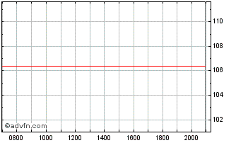 Intraday TDF Infrastructure Chart