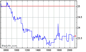 Intraday Bavarian Nordic AS Chart