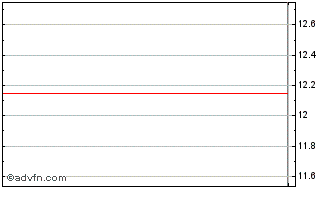 Intraday UBS Global Asset Managem... Chart