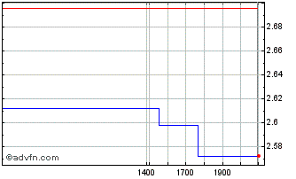 Intraday Hengan Chart