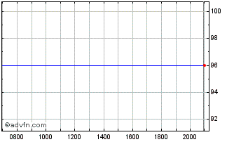 Intraday Agilysys Chart