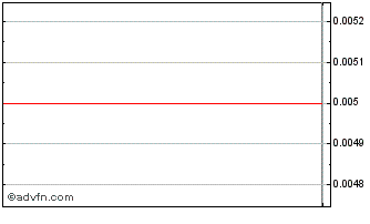 Intraday The Limestone Boat Chart