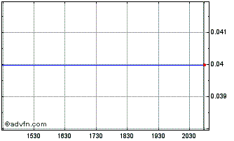 Intraday Arya Resources Chart