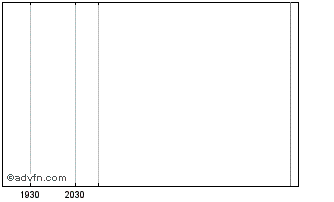 Intraday Scorpio Capital (Tier2) Chart