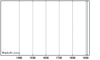 Intraday Tonbridge Power Chart
