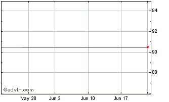 1 Month Alcoa Inc. $3.75 Preferred Stock Chart
