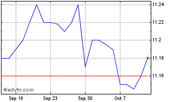 1 Month Angel Oak High Yield Opp... Chart