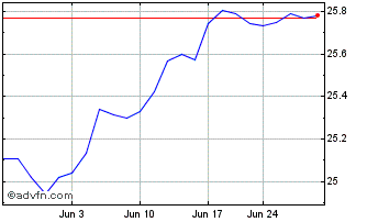 1 Month AllianzIM US Equity Buff... Chart