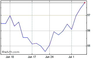 1 Month JPMorgan BetaBuilders Ja... Chart