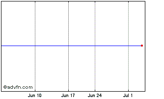1 Month Aptus Behavioral Momentu... Chart
