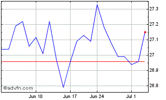 1 Month CCM Global Equity ETF Chart