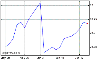 1 Month Panagram BBB B CLO ETF Chart