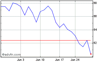 1 Month SPDR S&P Kensho Clean Po... Chart