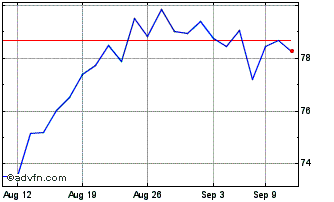 1 Month WisdomTree Japan SmallCa... Chart