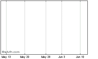 1 Month I-Trax Chart