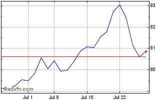 1 Month VanEck Energy Income ETF Chart