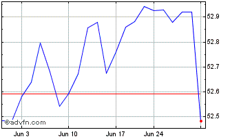 1 Month Eaton Vance High Yield ETF Chart