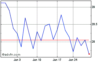 1 Month Pinnacle Focused Opportu... Chart