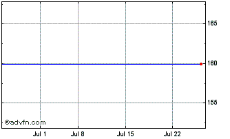 1 Month Barclays Etn FI Enhanced Global High Yield Etn Chart