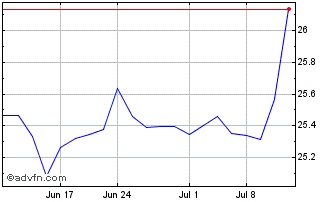 1 Month RiverNorth Patriot ETF Chart