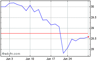 1 Month Franklin FTSE Japan ETF Chart