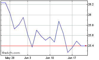 1 Month Gabelli Automation ETF Chart