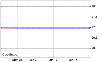 1 Month Rex Gold Hedged Ftse Emerging Markets Etf Chart