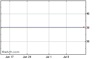 1 Month VanEck Morningstar Globa... Chart