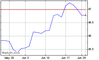 1 Month Goldman Sachs Marketbeta... Chart