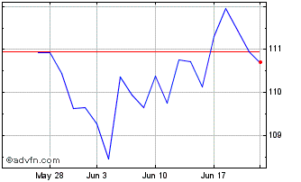 1 Month Goldman Sachs Hedge Indu... Chart