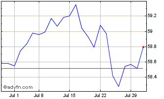 1 Month Jpmorgan Hedged Equity L... Chart
