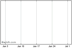 1 Month Ishares Trust Msci Eafe Index Fund(Indicative Optimized Portfolio Value) Chart