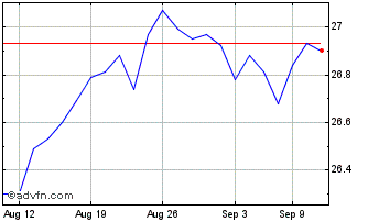 1 Month Franklin Income Focus ETF Chart