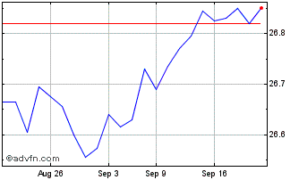 1 Month John Hancock Dynamic Mun... Chart