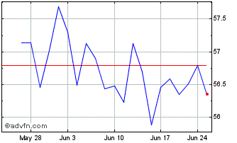 1 Month Jpmorgan Market Expansio... Chart