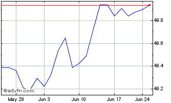 1 Month Jpmorgan High Yield Muni... Chart