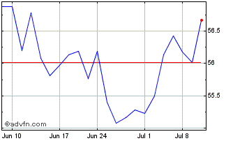 1 Month JPMorgan Diversified Ret... Chart