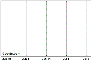 1 Month Kobex Minerals Inc. Chart