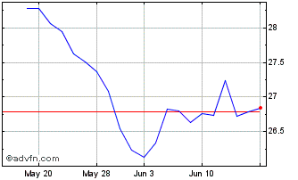 1 Month Sterling Capital Focus E... Chart