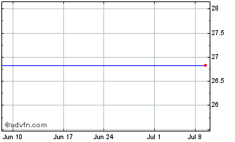 1 Month Long Cramer Tracker ETF Chart
